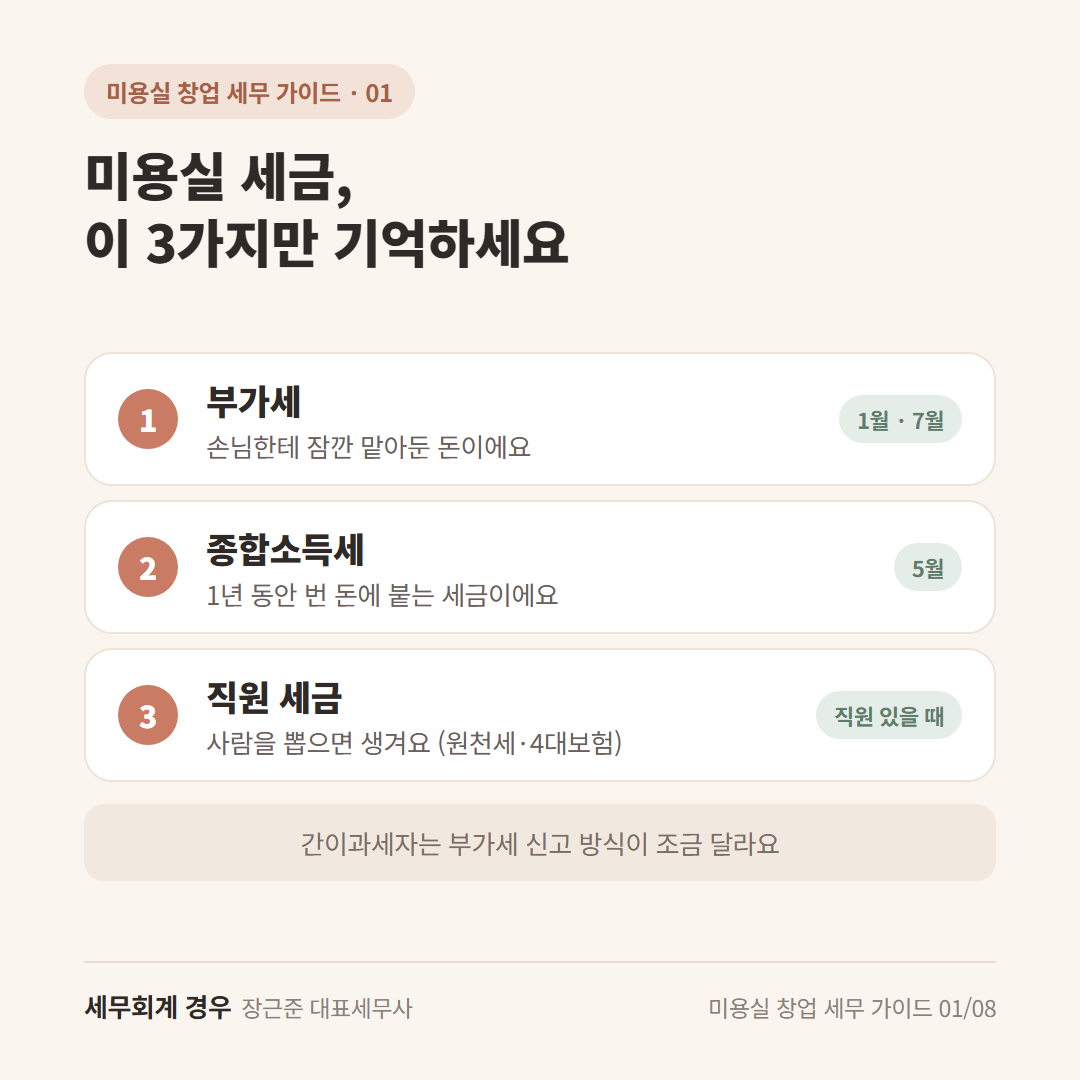 미용실 세금 3가지 카드 — 부가세 / 종합소득세 / 직원 세금