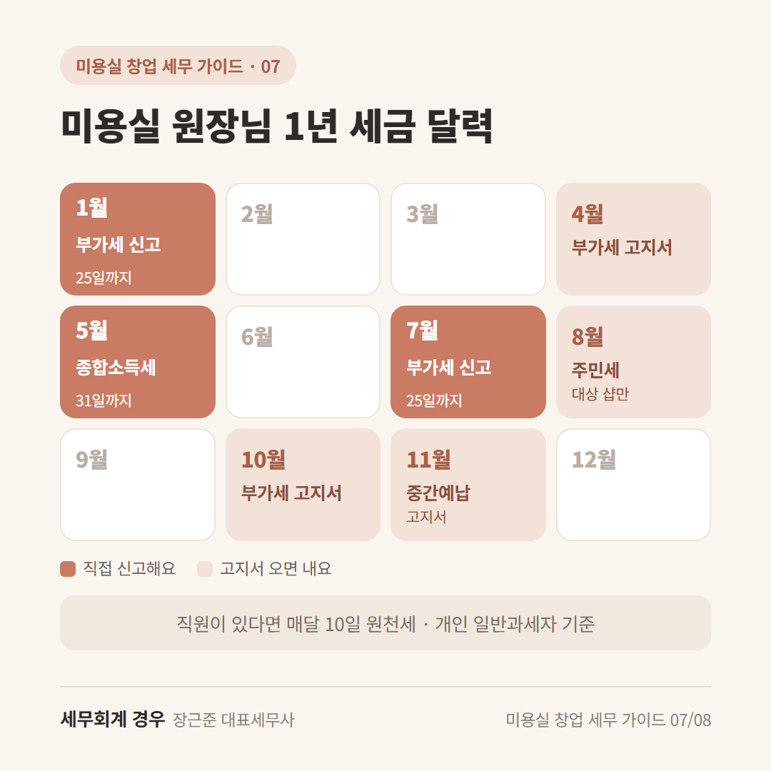 미용실 1년 세금 달력 — 1월·5월·7월에 동그라미