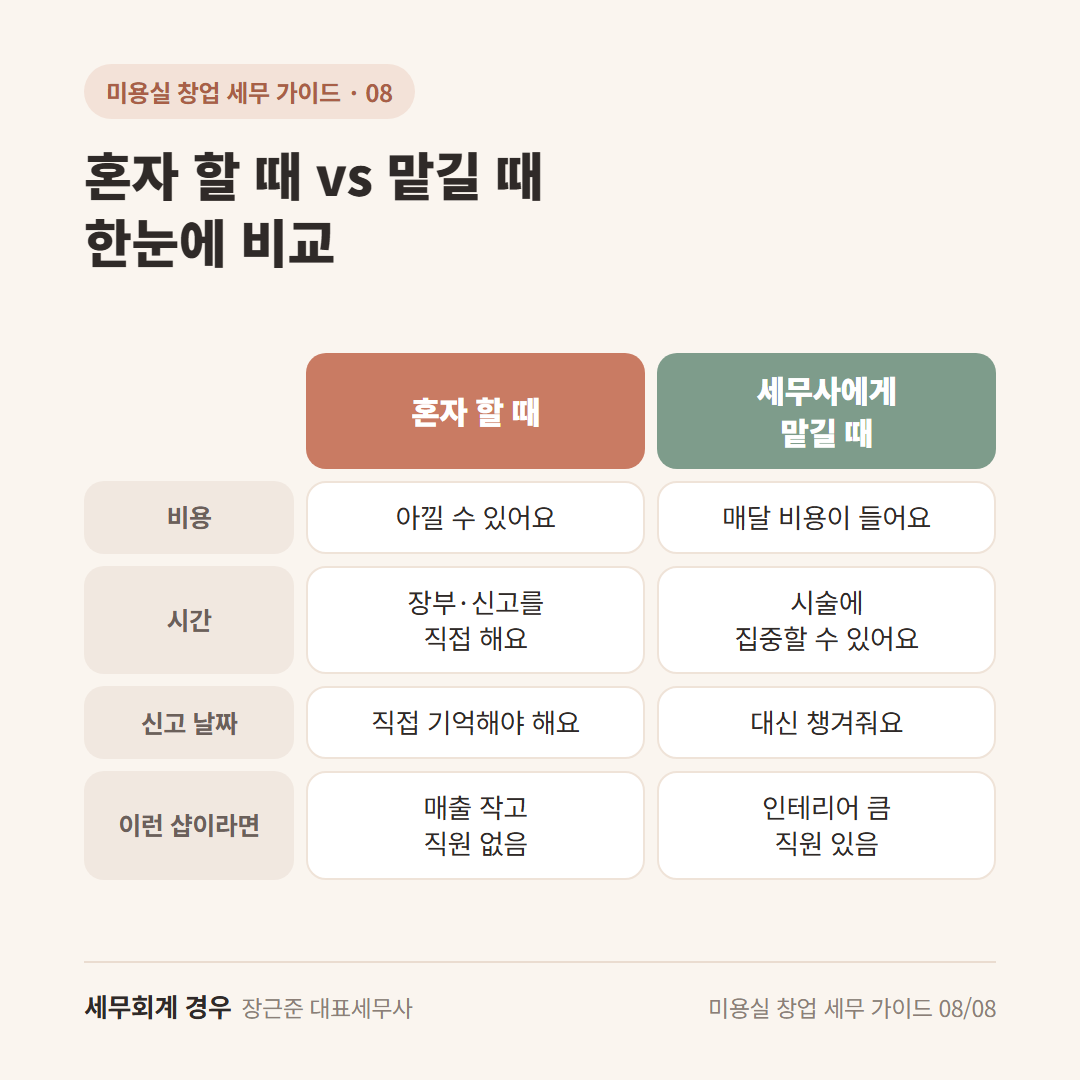 혼자 할 때 vs 맡길 때 비교 카드 — 비용 / 시간 / 놓치기 쉬운 것